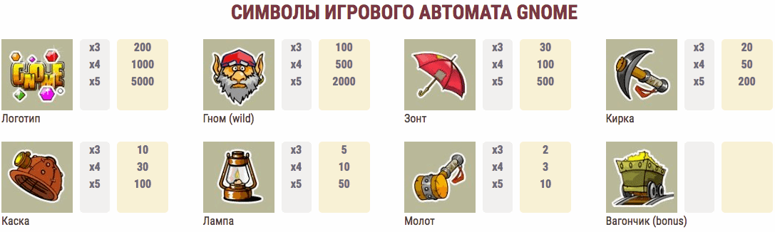 Все символы в Гноме Символы Гнома