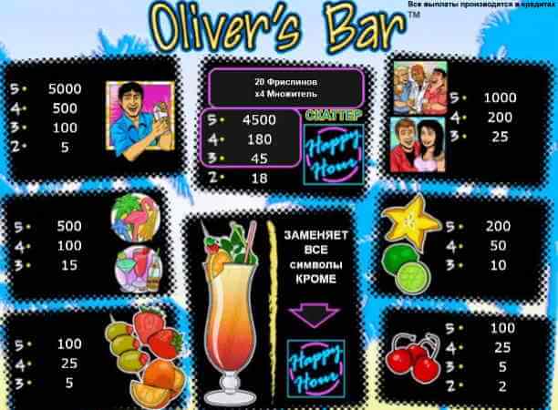 Таблица выплат автомата Бар Оливера